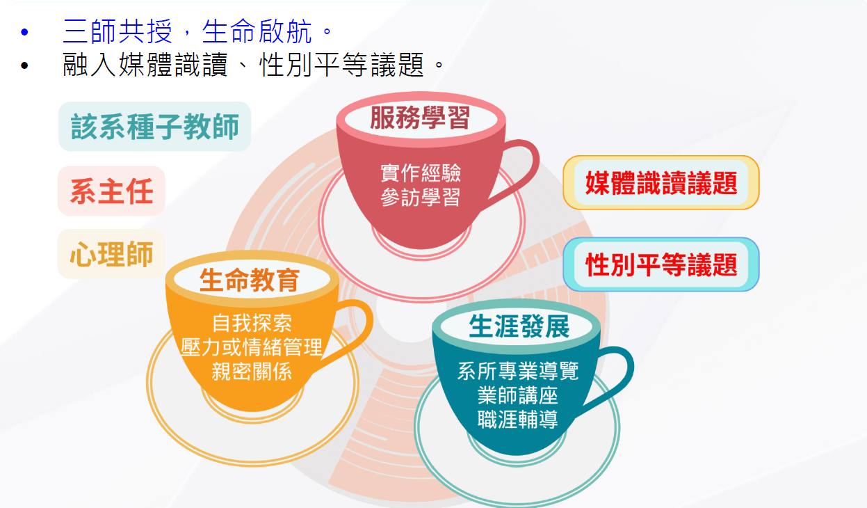 生命探索發展與實踐授課架構